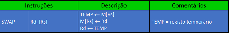 Transferências de dados