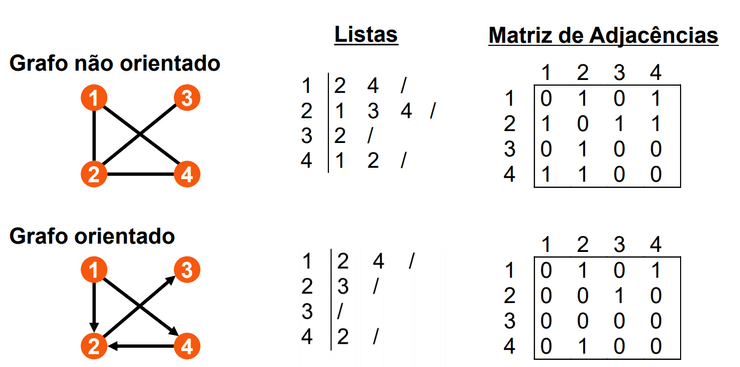 Representação - Visão Geral